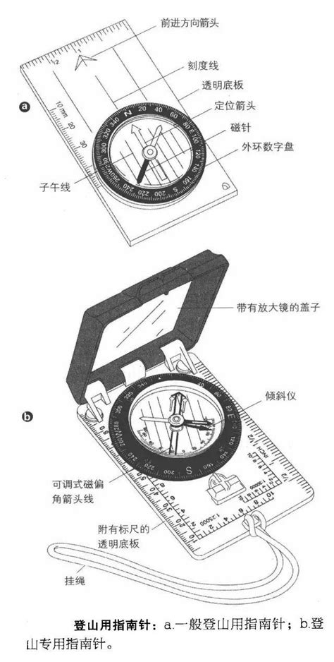 如何使用指南針|使用指南针：导航 